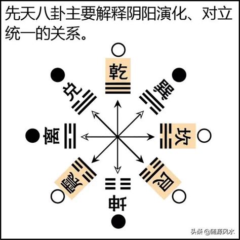 巽為風事業|巽為風:簡介,萬物類象,占卜,卦意,卦辭解釋,爻辭解釋,